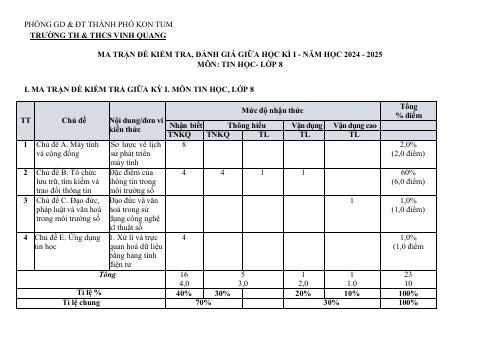 Đề thi Giữa kì 1 Tin học 8 năm 2024-2025 trường TH&THCS Vinh Quang (Kon Tum)